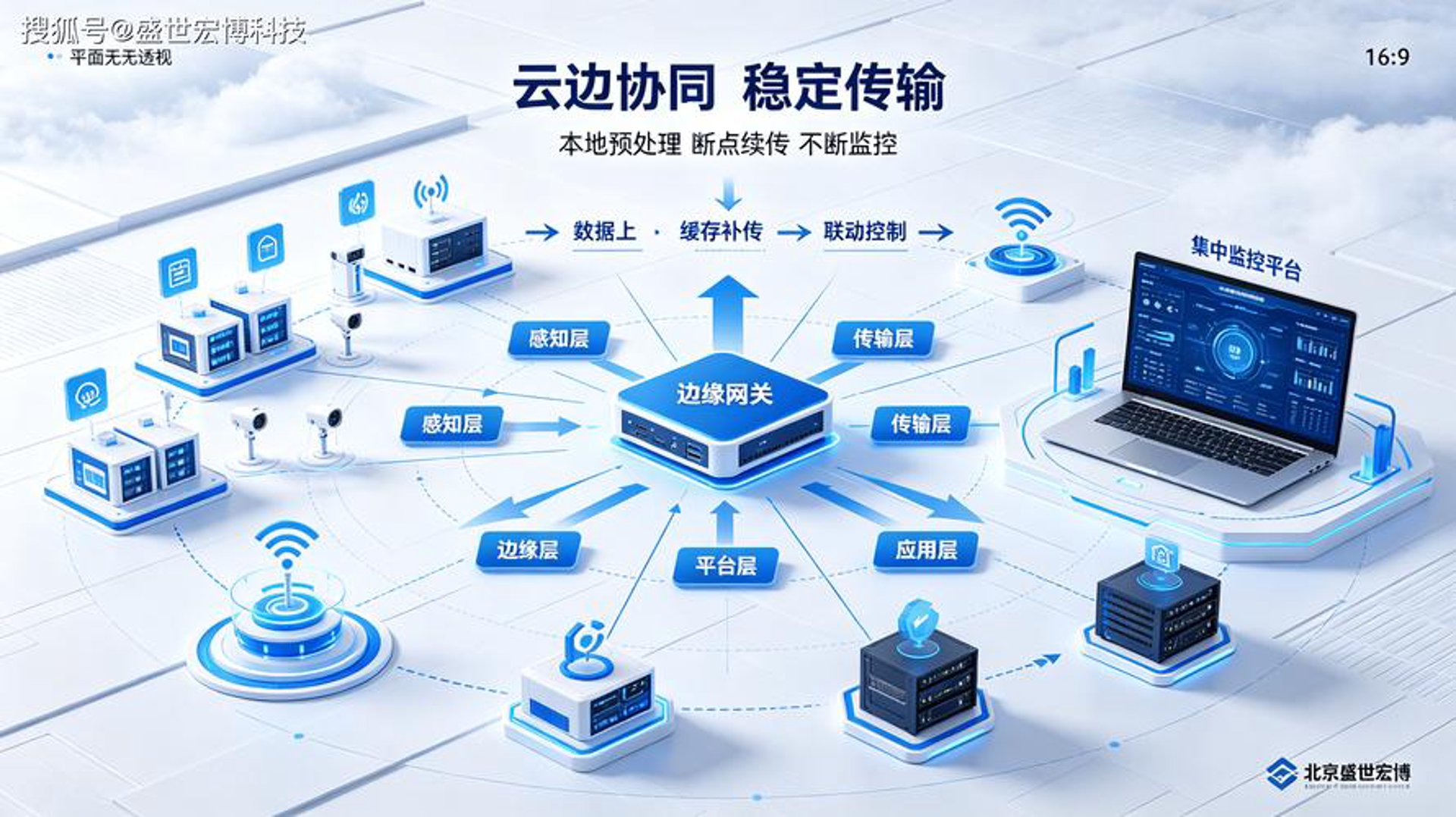 宏博网络科技